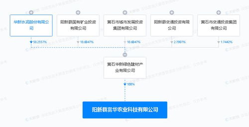 华新水泥跨界布局农业科技，投资新设公司聚焦农产品生产与技术服