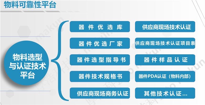 电子产品物料采购可靠性技术解决方案及辅导技术服务