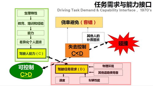 为自动驾驶技术服务的基础道路设施技术服务